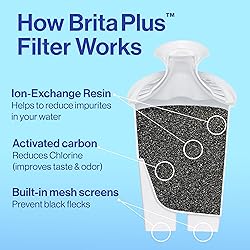 Brita Plus Water Filter, BPA-Free, High-Density