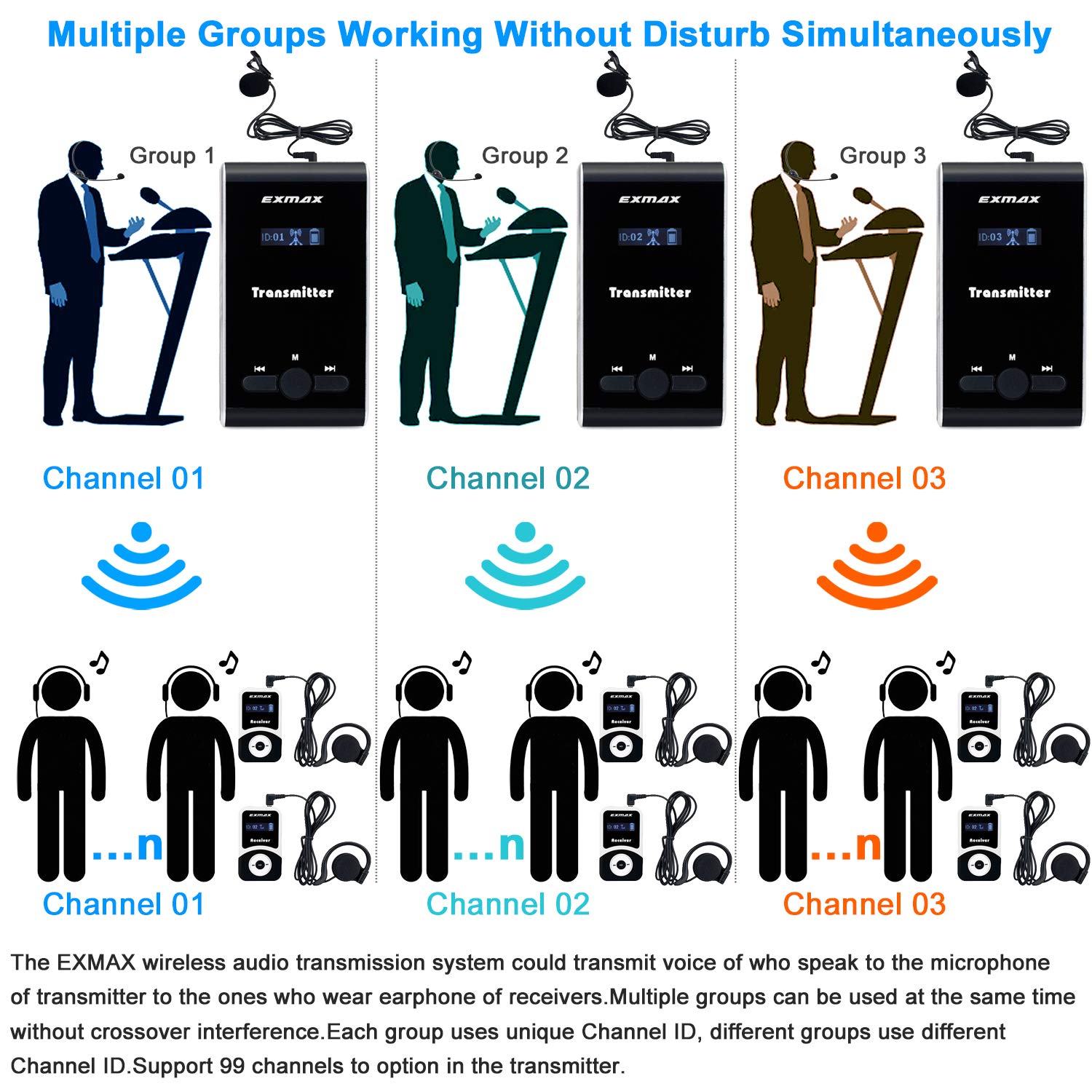 EXMAX Translation Equipment for Church ATG-100T 195MHz Wireless Audio Tour Guide System Voice Transmission for Interpretation City Tour Museum Exhibition Travel Classroom (1 Transmitter 15 Receivers)