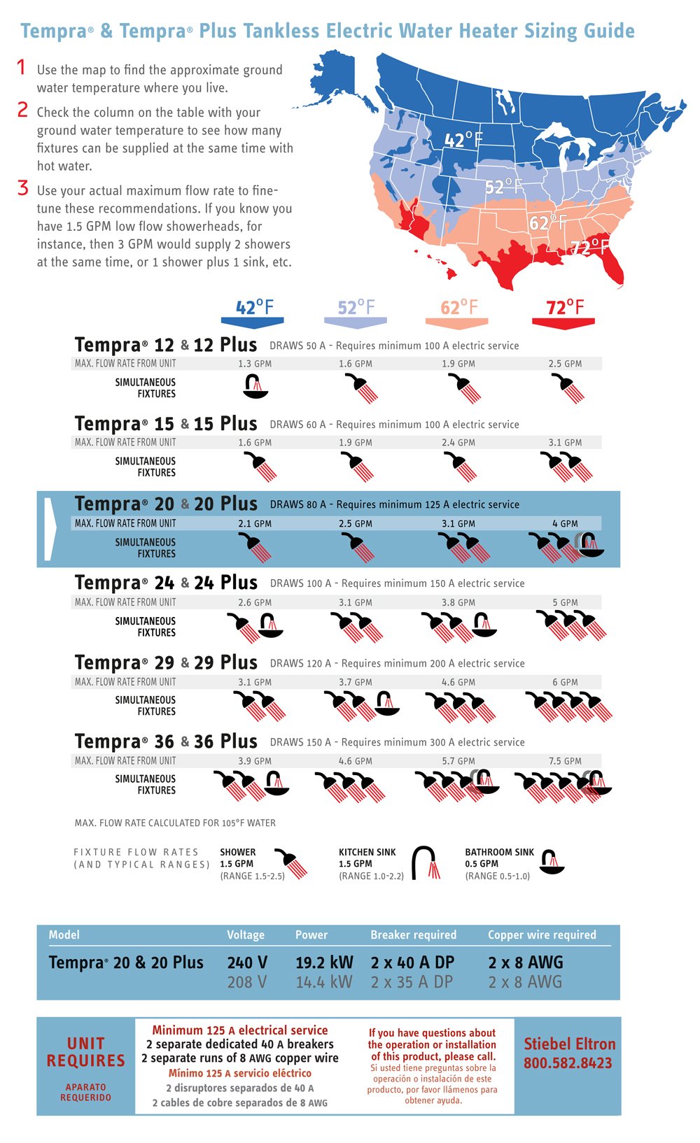 Stiebel Eltron 224198 240V, 1 Phase, 50/60 Hz, 20 kW Tempra 20 Plus Whole House Tankless Electric Water Heater, Advanced Flow Control