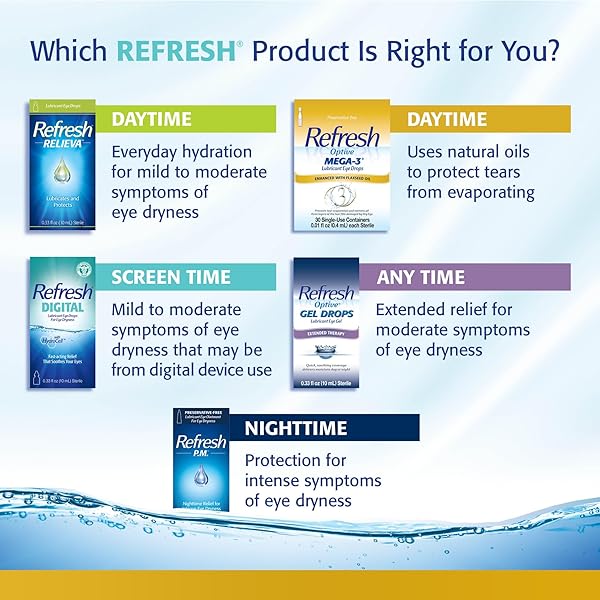 REFRESH OPTIVE MEGA-3 LUBRICANT EYE DROPS FOR DRY EYES, PRESERVATIVE-FREE, 0.01 FL OZ SINGLE-USE CONTAINERS, 30 COUNT