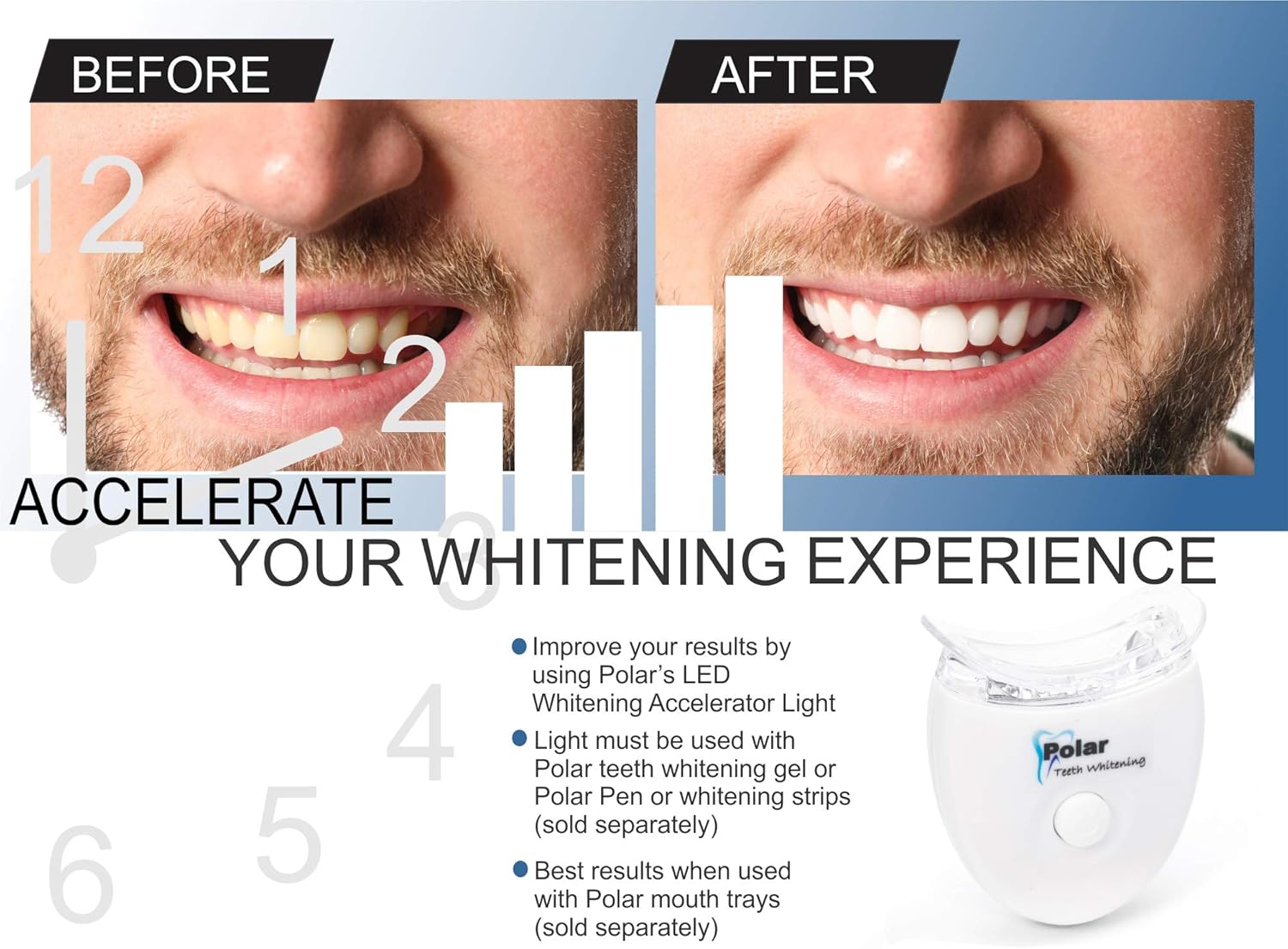 Professional Single LED Light speeds up The Teeth whitening Process. Comes with Warranty!: Health & Personal Care