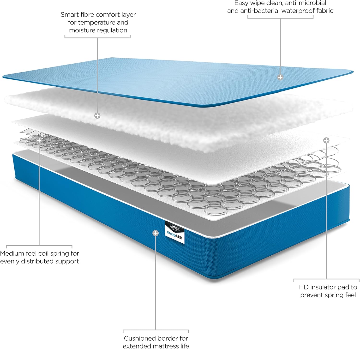 JAY-BE Simply Kids Waterproof Anti-Microbial Sprung Mattress, 3ft, Steel Spring with Hypoallergenic Airflow Fibre, Blue - Image 4