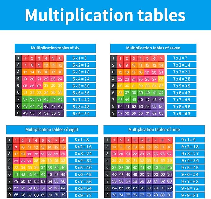 Amazon Com Dhchapu Multiplication Machine Math Table Game Educational Toys For Kids Learning Multiplication Easy 95 Blocks Toys Games