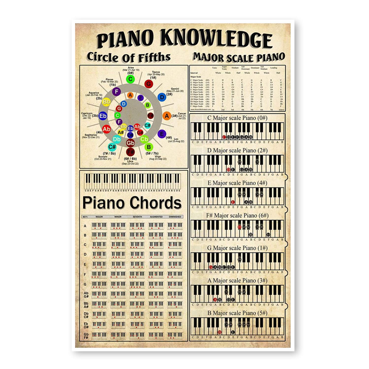 DesDirect Store Piano Knowledge Circle of Fifths Major Scale Piano Piano Chords Print Poster White