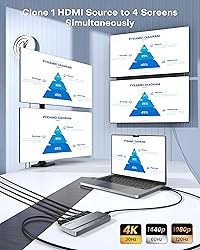 HDMI Splitter 1 in 4 Out, WARRKY 4K Power HDMI