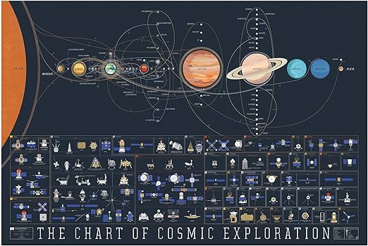 Pop Chart Lab The Chart Of Cosmic Exploration 36 X 24