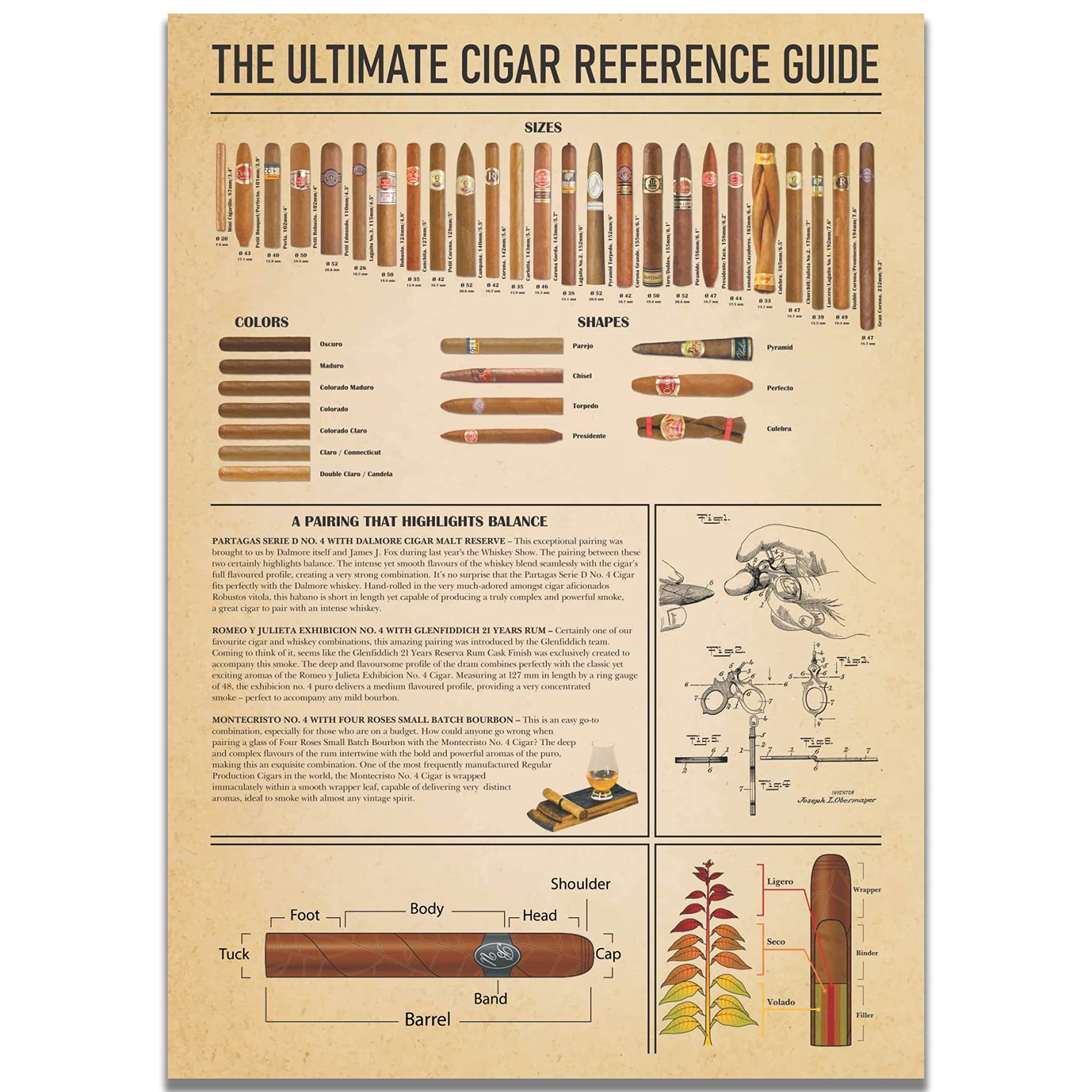 The Party Post Cigar Poster Sign Smoking Cigars Knowledge Poster. Havana Tobacco & Cigar Reference guide. Man Cave Art Wall Decoration. Vintage Banner Home Decor Supplies for Her or Him (A3)