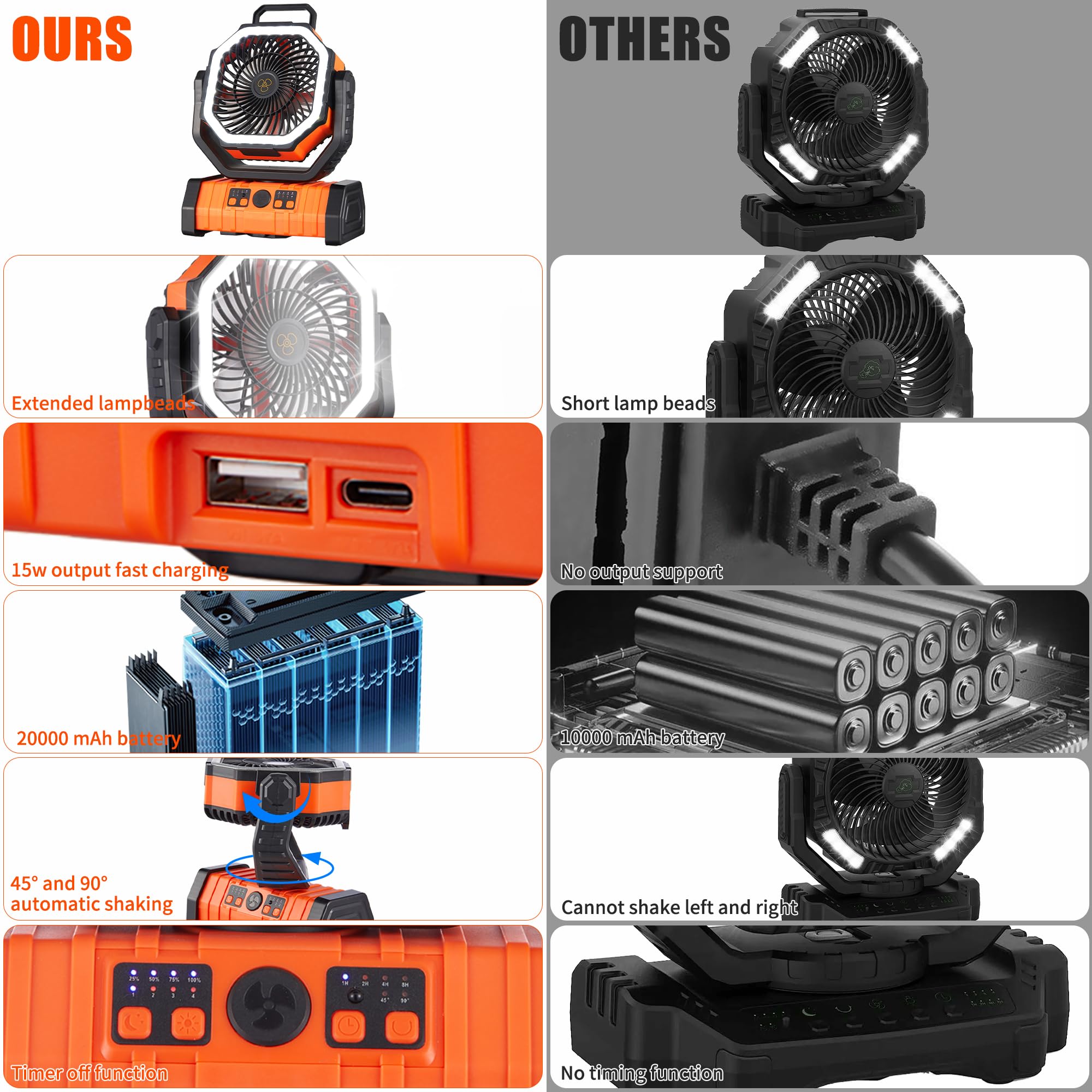Rechargeable Fan,Operated Camping Battery Powered Fan with Hook&Bright LED Light,Remote Control Timer Auto Oscillation Cordless Outdoor for Power Outage,Picnic,Barbecue,Fishing,Travel,Jobsite,Home