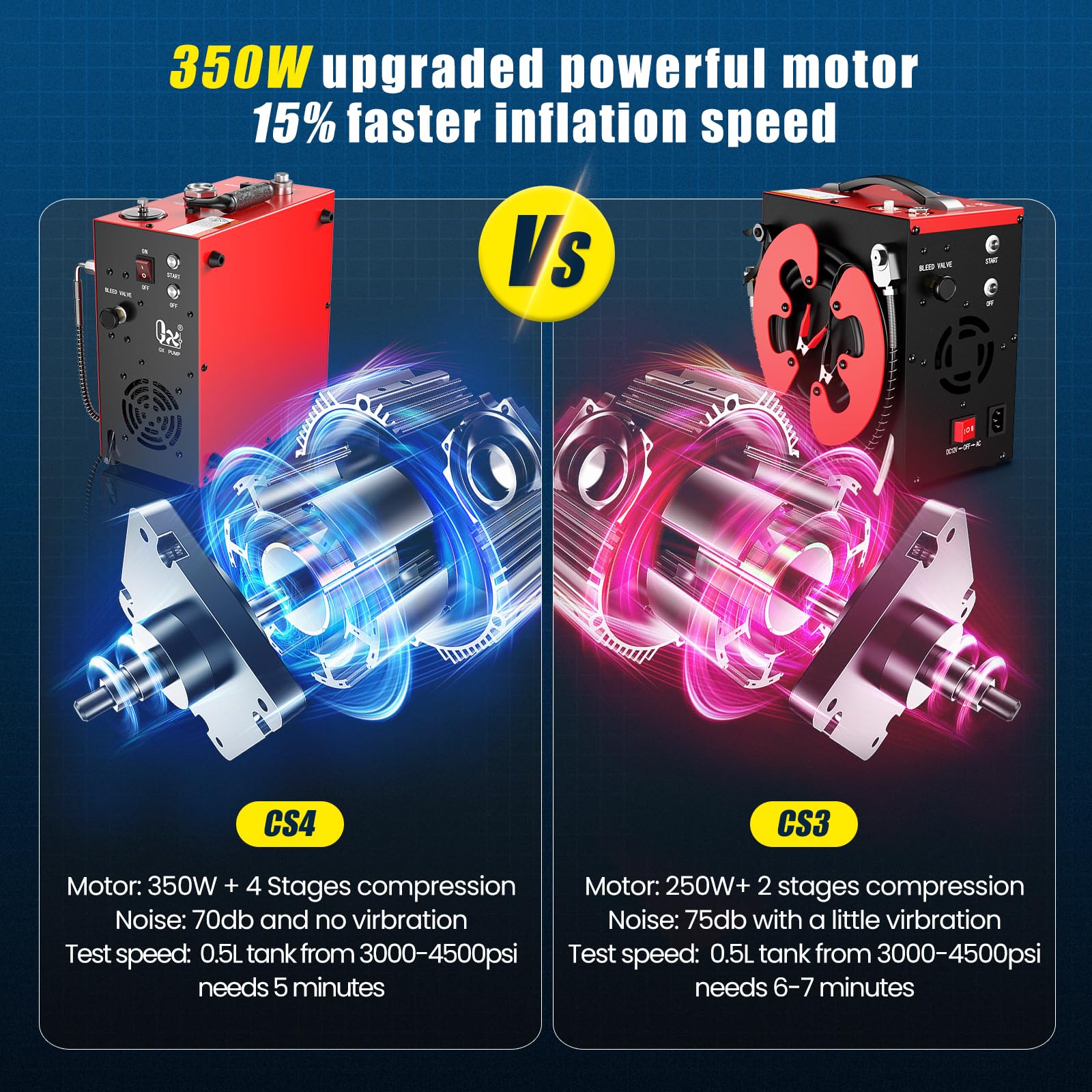 GX PUMP GX-E-CS4 Portable PCP Air Compressor, 350W Powerful Motor,Max 5800Psi/40Mpa, Water and Fan Cooling, 5 Hours Continous Work, 12V Auto Stop Paintball Air Compressor