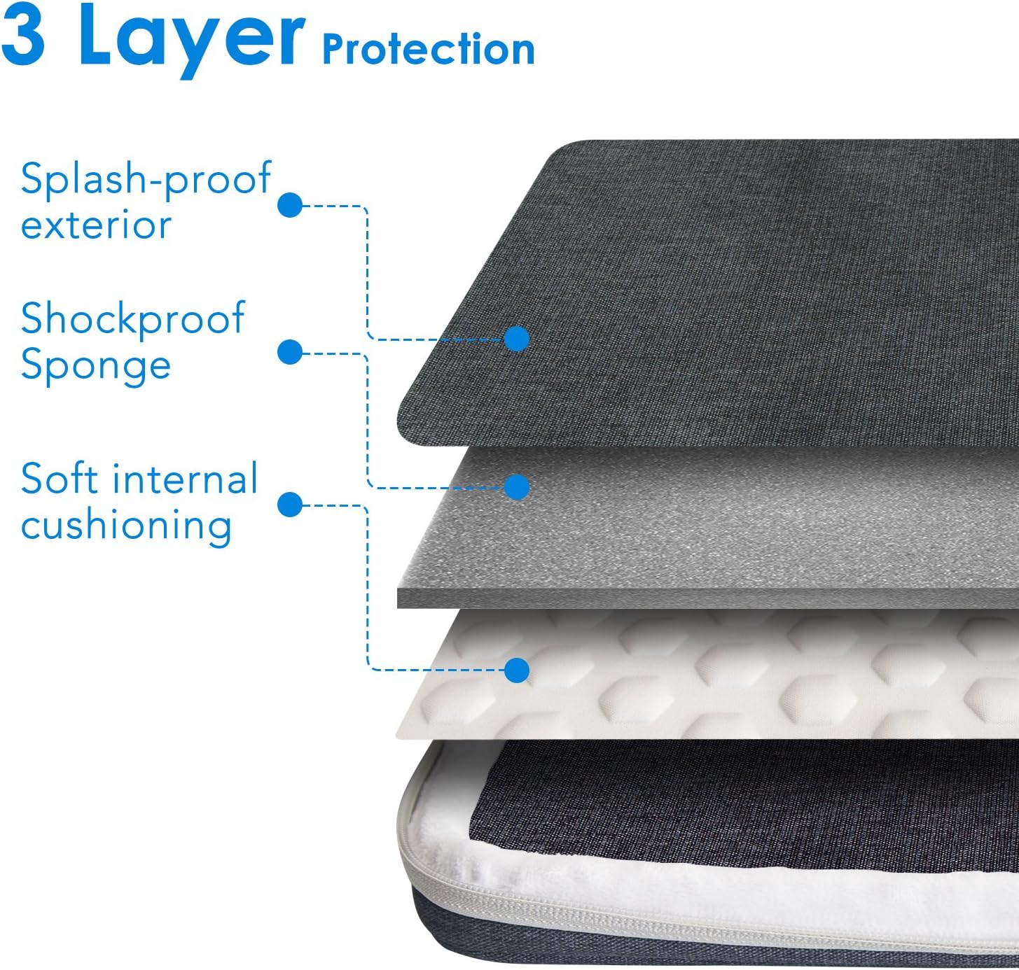 JETech Laptop Sleeve Compatible for 13.3-Inch Notebook Tablet iPad Tab, Compatible with 13" MacBook Pro and MacBook Air,Waterproof Shock Resistant Bag Case with Accessory Pocket, Grey: Computers & Accessories