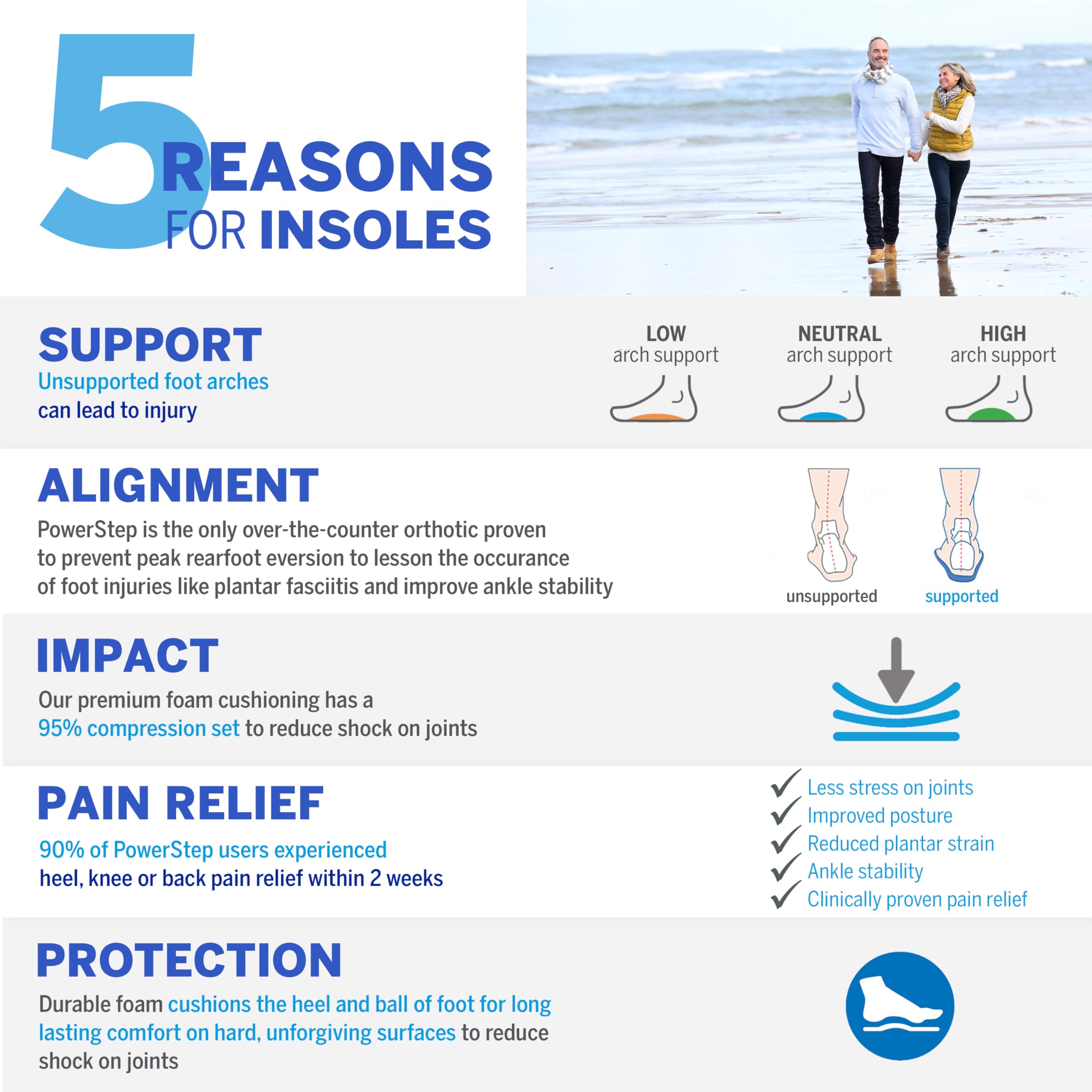 PowerStep ProTech Full Length Orthotic Insoles - Medical Grade Arch Support Inserts for Relieving & Preventing Plantar Fasciitis + Heel Pain - Maximum Cushioning + Memory Foam Orthotics