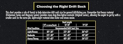 LINDY FISHING TACKLE DCMS60 product image 2