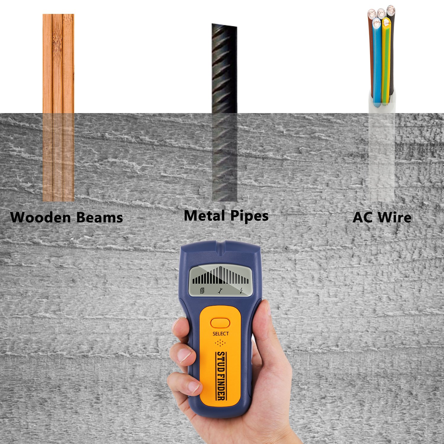 Electric Stud Finder, Multi Scanning Wall Sensor With Sound Warning For
