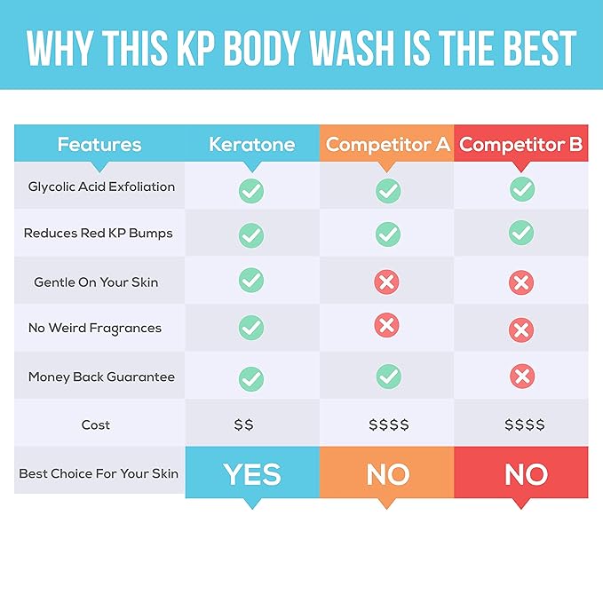 keratone kp body wash