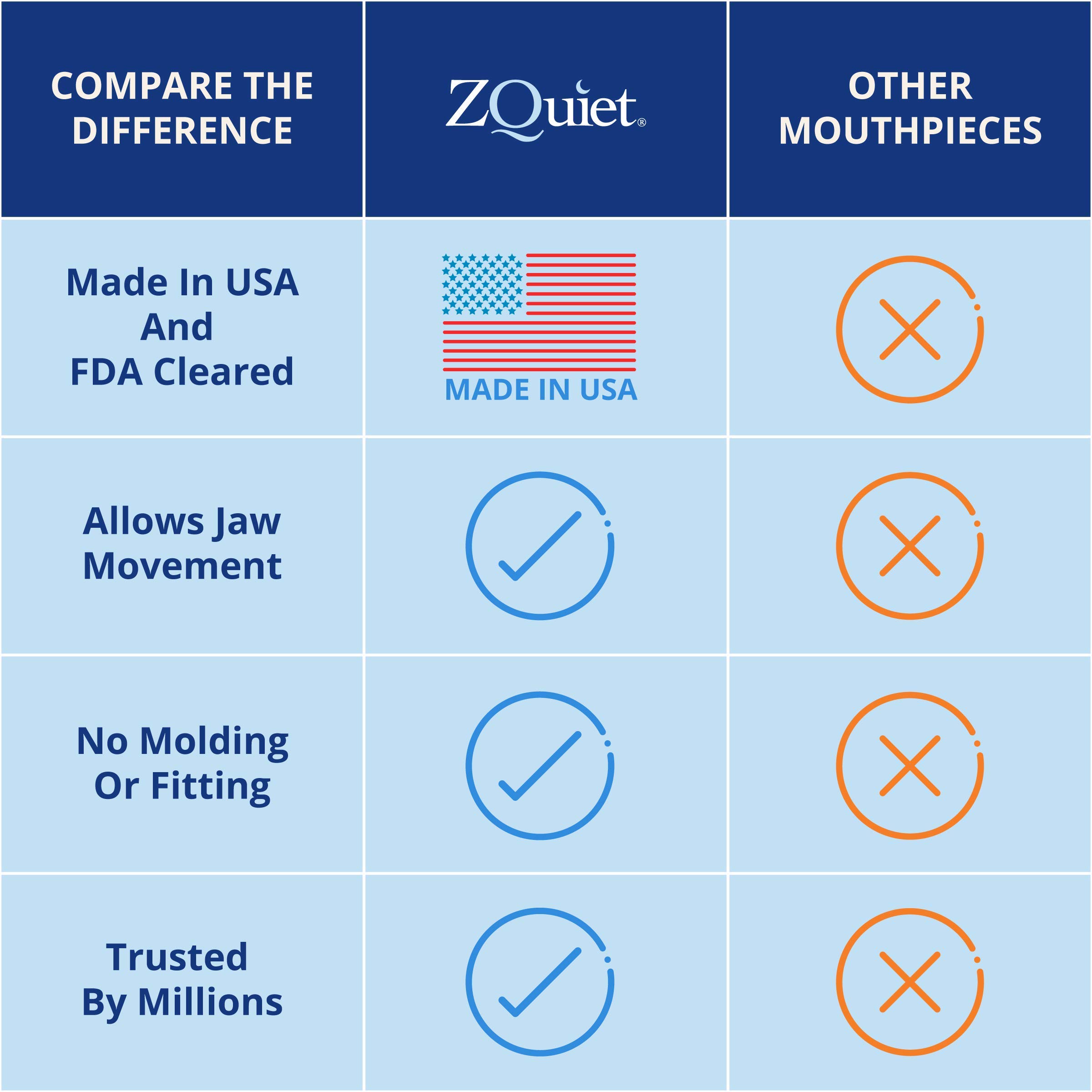 ZQUIET Anti-Snoring Mouthpiece Solution, 2-Size Comfort System Starter Kit - Made in USA & FDA Cleared, Natural Sleep Aid Device, Dentist Designed Oral Appliance