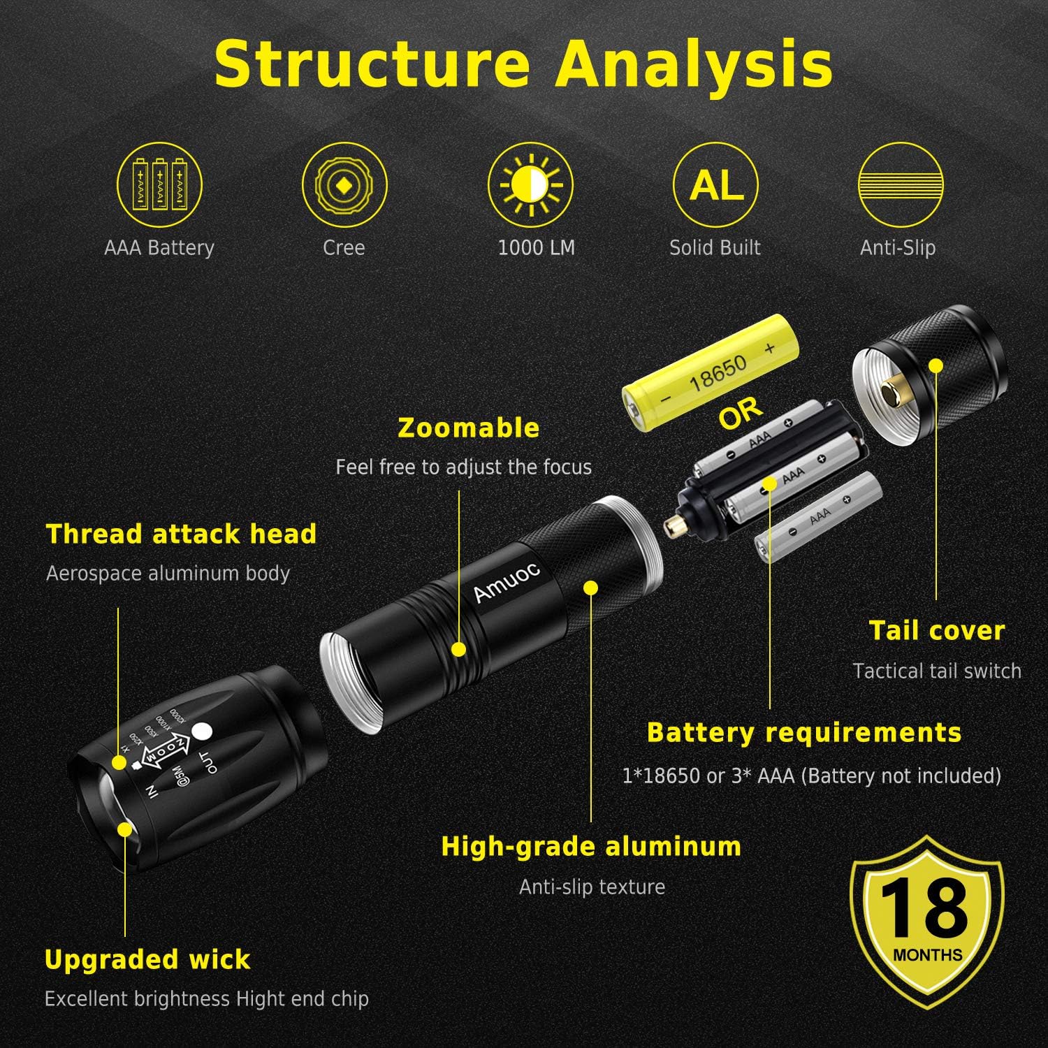 Flashlights [2 Pack], LED Tactical Flashlight S1000 - High Lumen, 5 Modes, Zoomable, Water Resistant, Handheld Light - Best Camping/Outdoor/Hiking/Emergency/Gift-Giving (Batteries Not Included)(Black) - - 