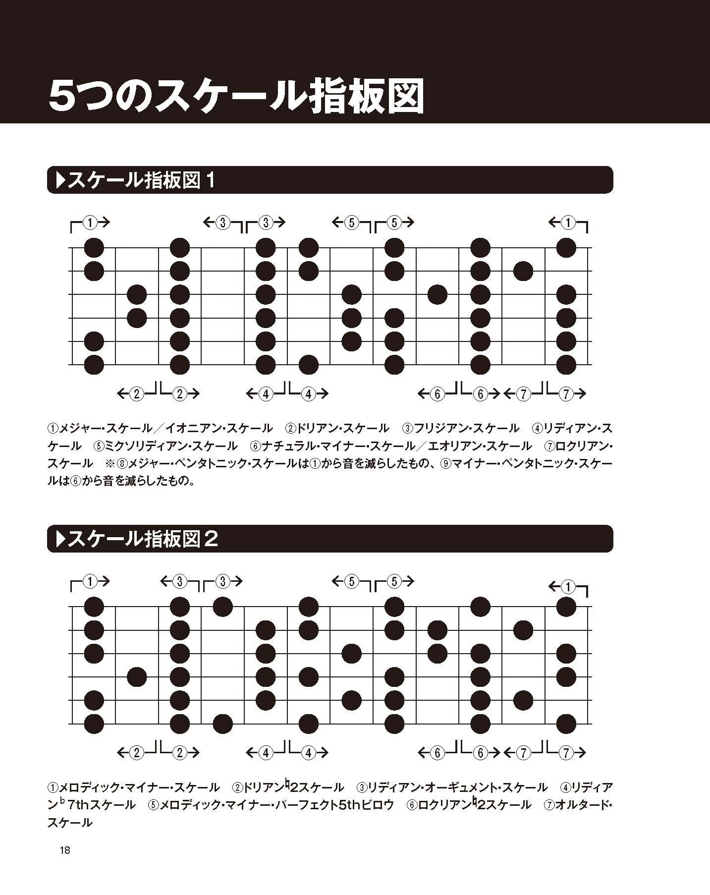 これだけ覚えればok どんなソロでも弾ける5つのスケール指板図 Cd付 ギター マガジン 日下義昭 本 通販 Amazon