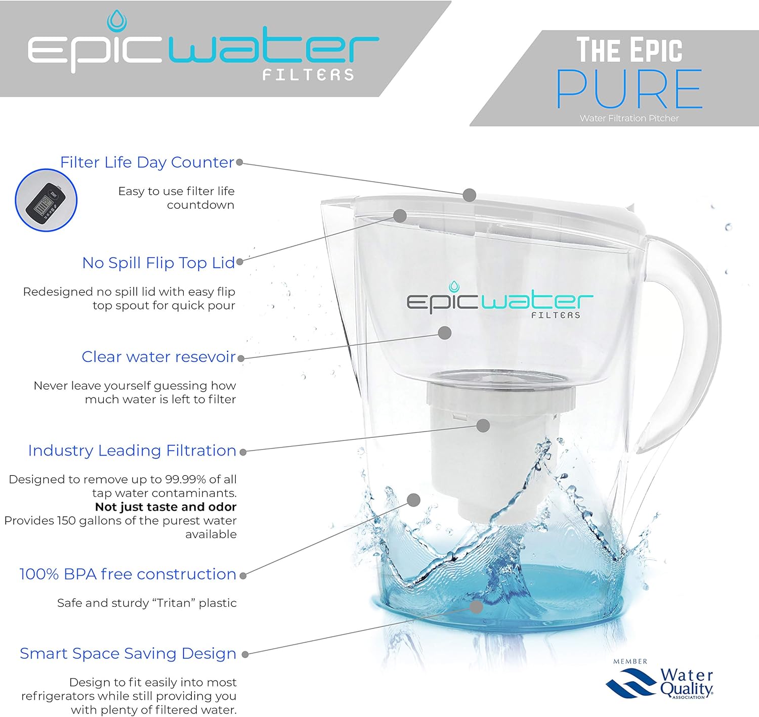 REPLACEMENT FILTER for Epic Pure Water Pitcher or Dispenser / 150 Gallon Long Last Filter | BPA Free. Removes Fluoride, Chlorine, Lead, Microplastics, PFC, PFOA, PFOS, PFAS.: Home Improvement