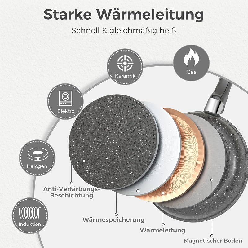 15-teiliges Kochgeschirrset, Induktion, ungiftig, PTFE- und PFAS-frei