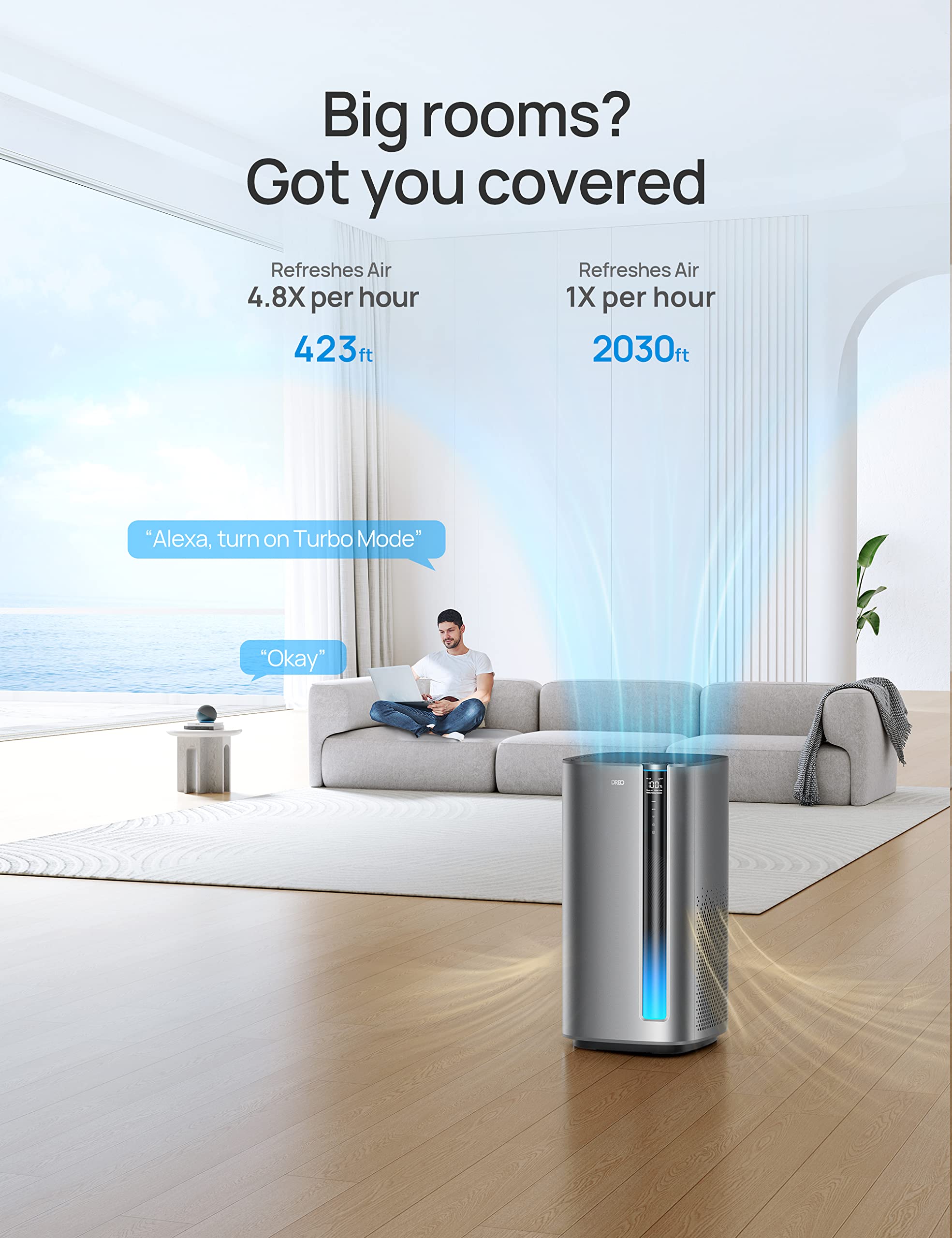 Dreo Air Purifiers for Home Large Room Bedroom, H13 True HEPA Filter Removes 99.985% of Pets Hair Particles Dust Smoke Pollen, PM2.5 Monitor, Auto Mode, Smart WiFi Voice Control, Works with Alexa