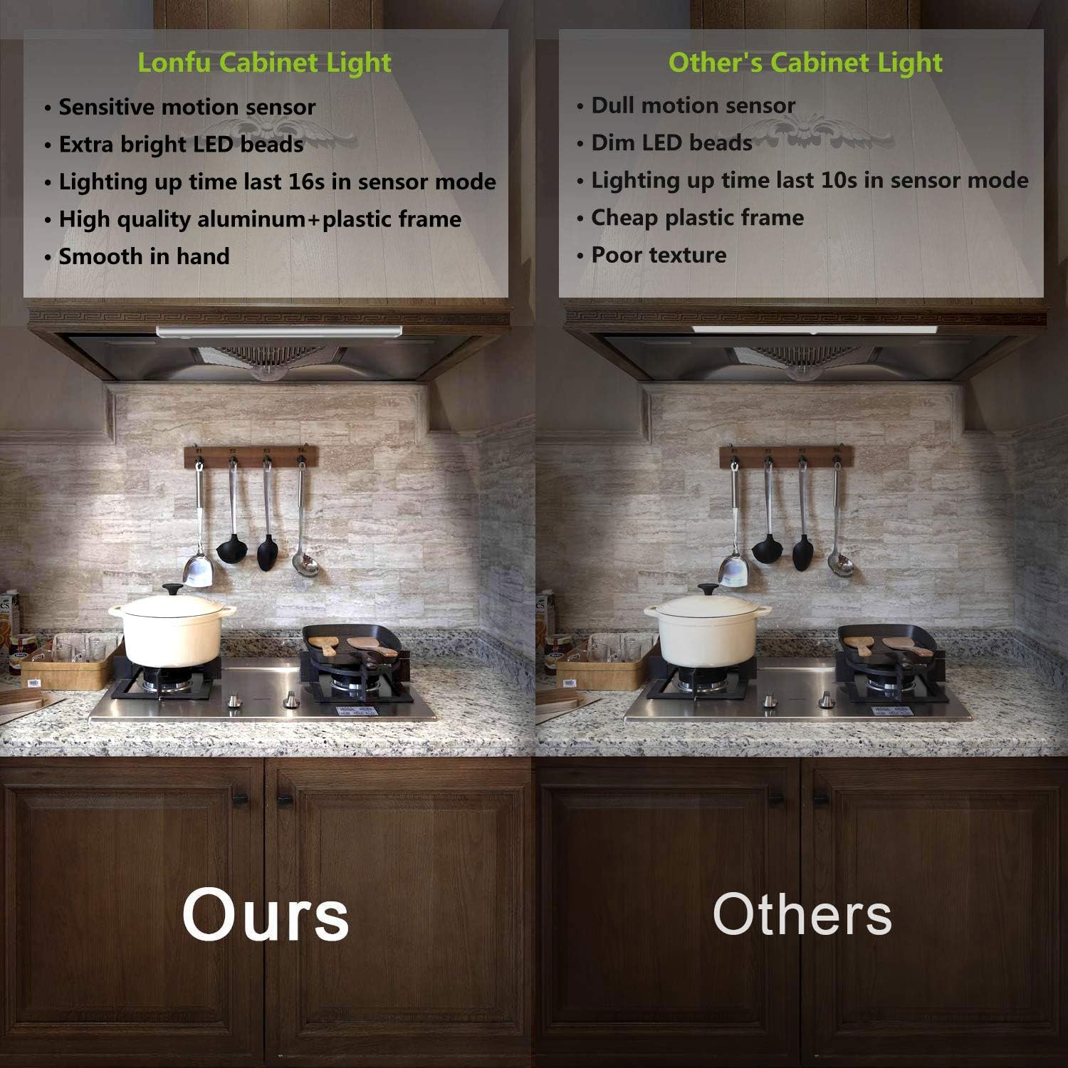 Under Cabinet Light Closet Lights - 15 LED Motion Sensor Light Wireless LED Lights for Closet Rechargeable Battery Operated Under Cabinet LED Lighting for Kitchen Stairs Hallway - - 