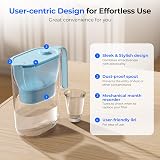 Waterdrop Water Filter Jug 2.5L NSF 42/372 Reduces Lead Chlorine BPA Free Blue view 7