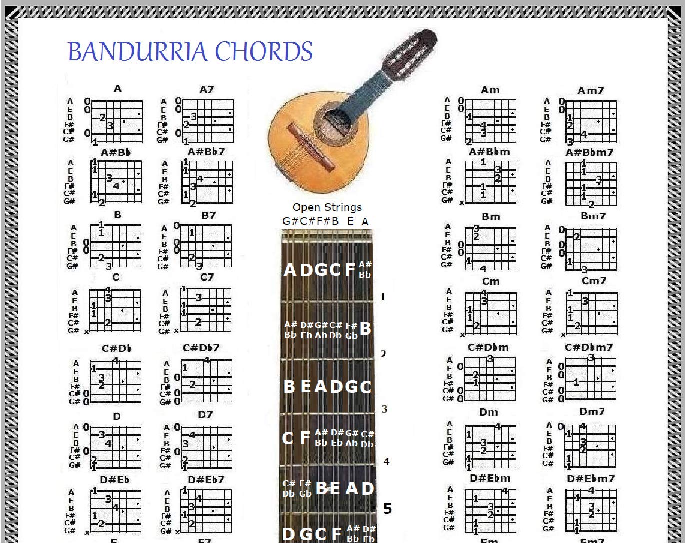 BANDURRIA CHORDS CHART & NOTE LOCATOR - G#C#F#BEA