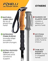 Foxelli Trekking Poles – Lightweight Collapsible