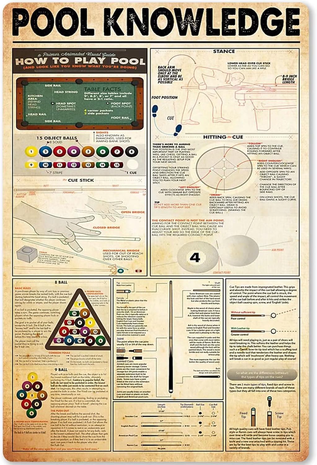 Plaques & Wall Art - Billiards Pool Knowledge Metal Tin Signage How to Play Pool Infographic Poster Plaque School Home Kitchen Club Garage Bar Wall Decoration 12x18 Inches