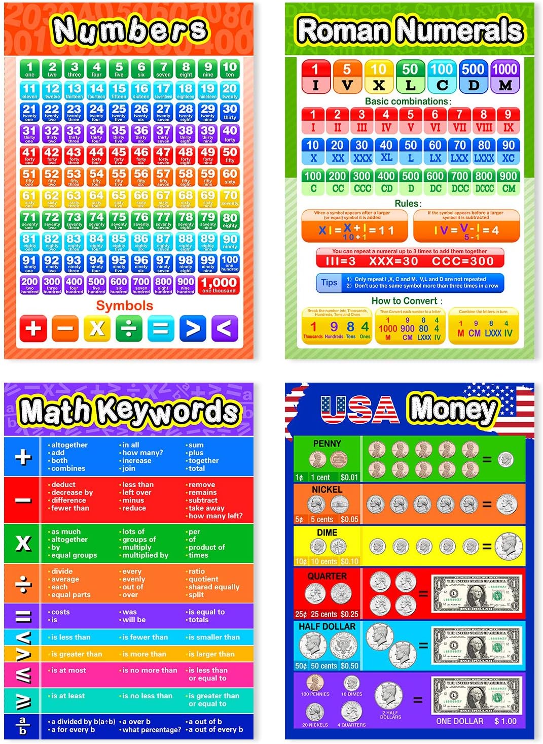 Blulu 12 Pieces Educational Math Posters for Kids with 80 Glue Point Dot for Elementary and Middle School Classroom Teach Multiplication Division Addition Subtraction Fractions Decimals, 16 x 11 Inch : Office Products