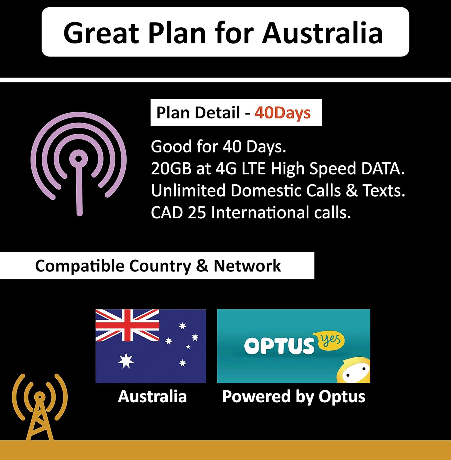 Australia Prepaid SIM Card14 Days Unlimited Calls, Texts + 8GB Internet ...