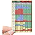 Batbaileys Productions Blackjack Strategy Card