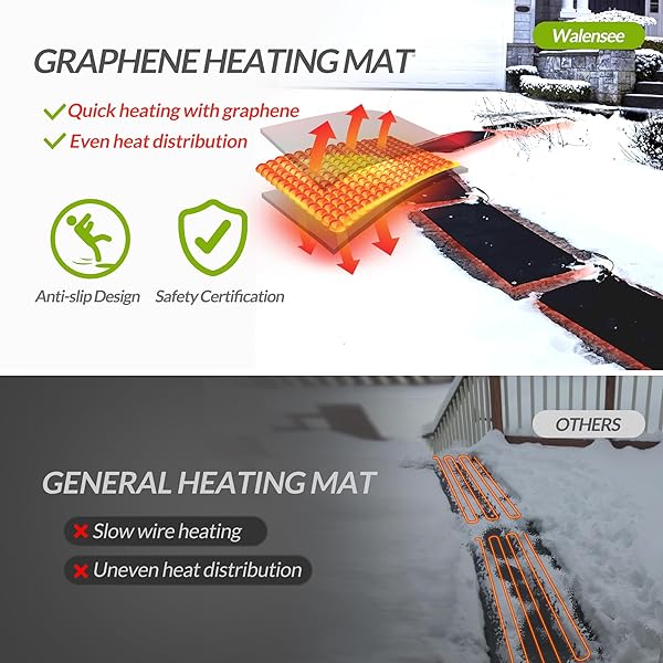WALENSEE SNOW MELTING MATS FOR WALKWAYS, 20″ X 60″ GRAPHENE HEATED OUTDOOR MATS WITH PLUG, NO-SLIP RUBBER SNOW HEATING MATS, 3 IN/H SPEED, ICE MELTS PADS FOR WINTER BACKYARDS, SIDEWALKS SNOW REMOVAL