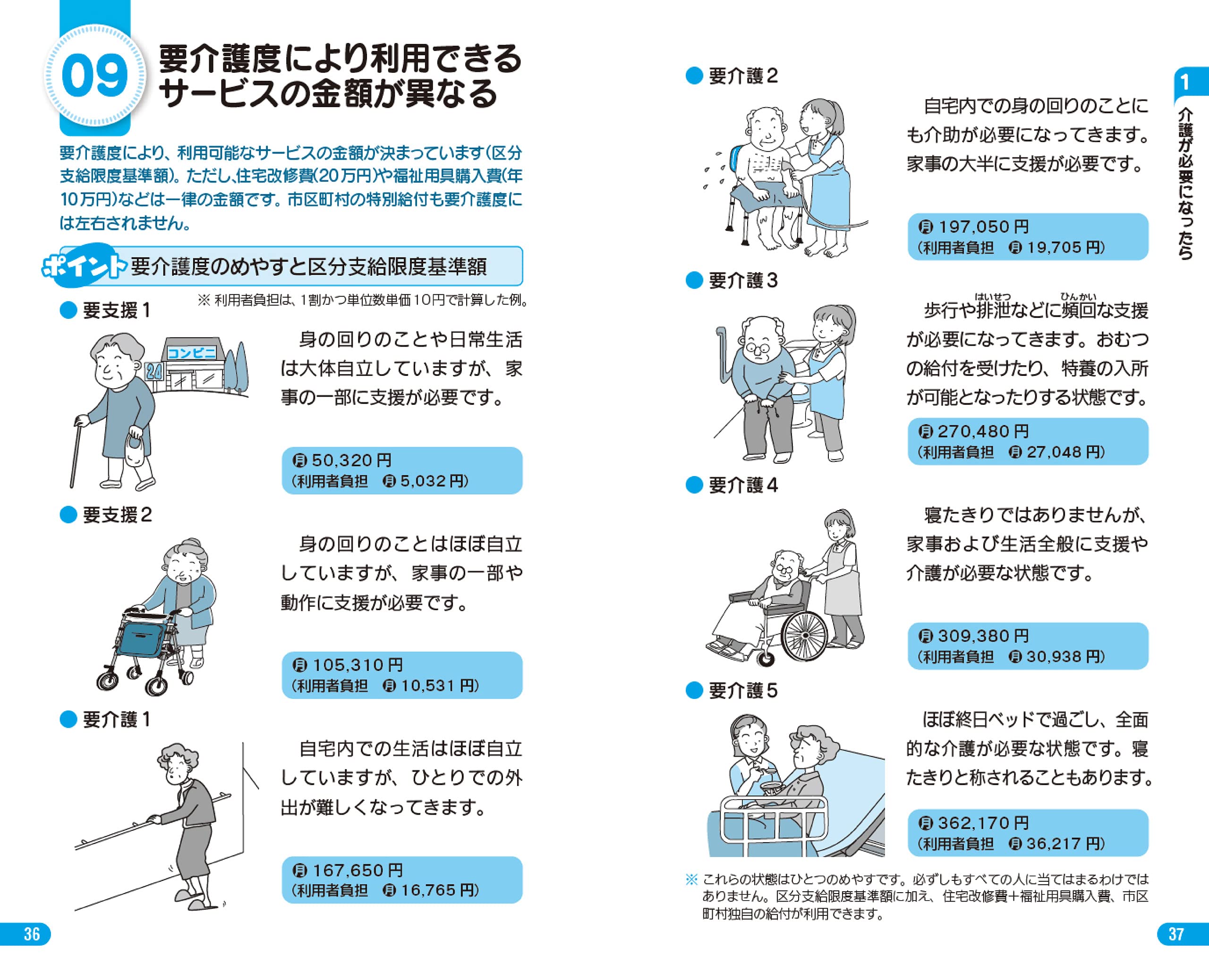ポケット介護 見てわかる介護保険 サービス 21年度 制度 報酬改定対応版 杉山 想子 結城 康博 本 通販 Amazon ポケット介護 見てわかる介護保険 サービス 21年度 制度 報酬改定対応版 杉山 想子 結城 康博 本 通販 Amazon