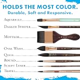 Princeton Artist Brush Neptune Series 4750 Round Synthetic Squirrel Brush Size 2 view 5