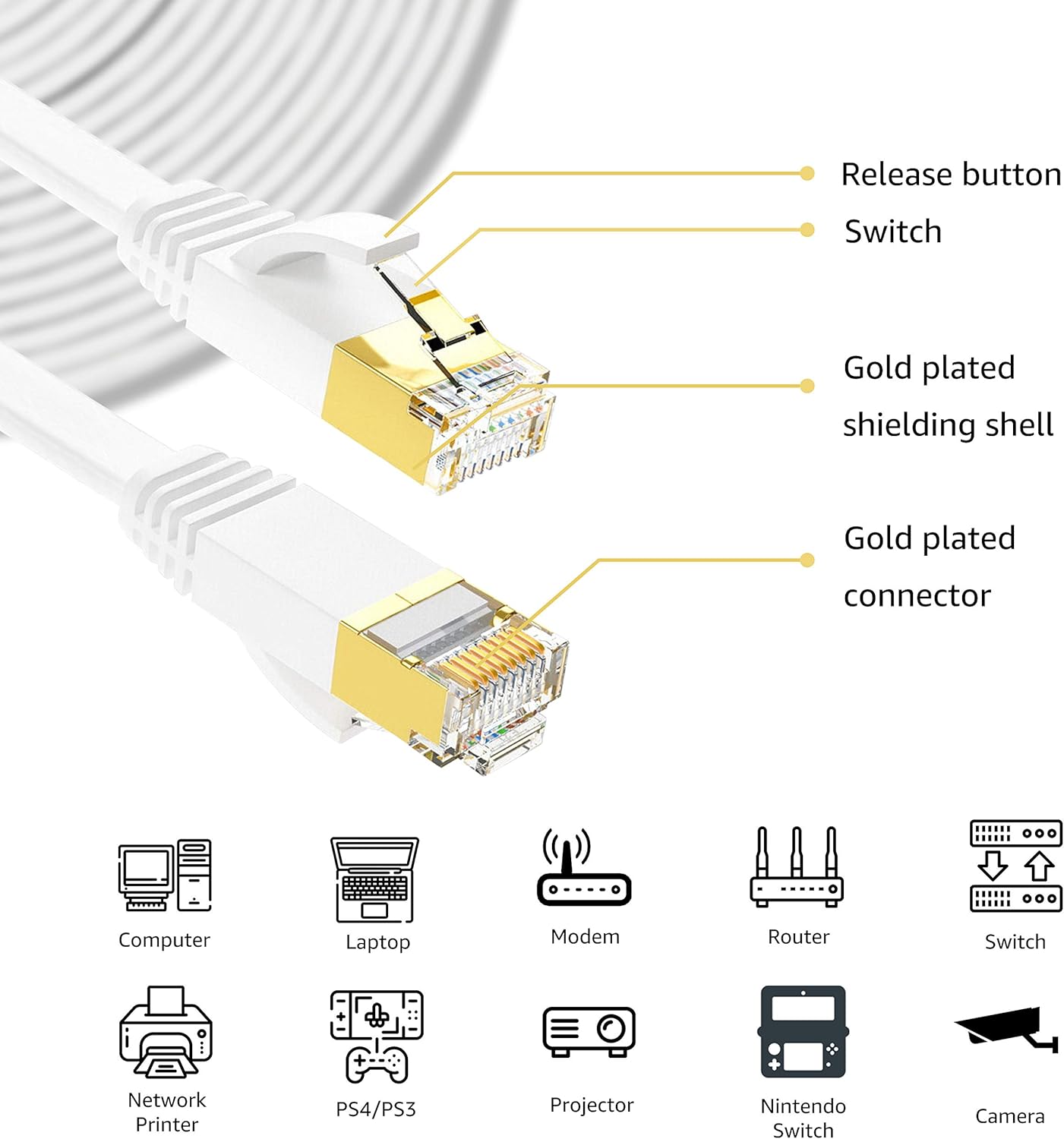 CAT 7 Ethernet Cable 25 Ft White Flat Gigabit High Speed Gigabit Shielded RJ45 LAN Cable: Computers & Accessories