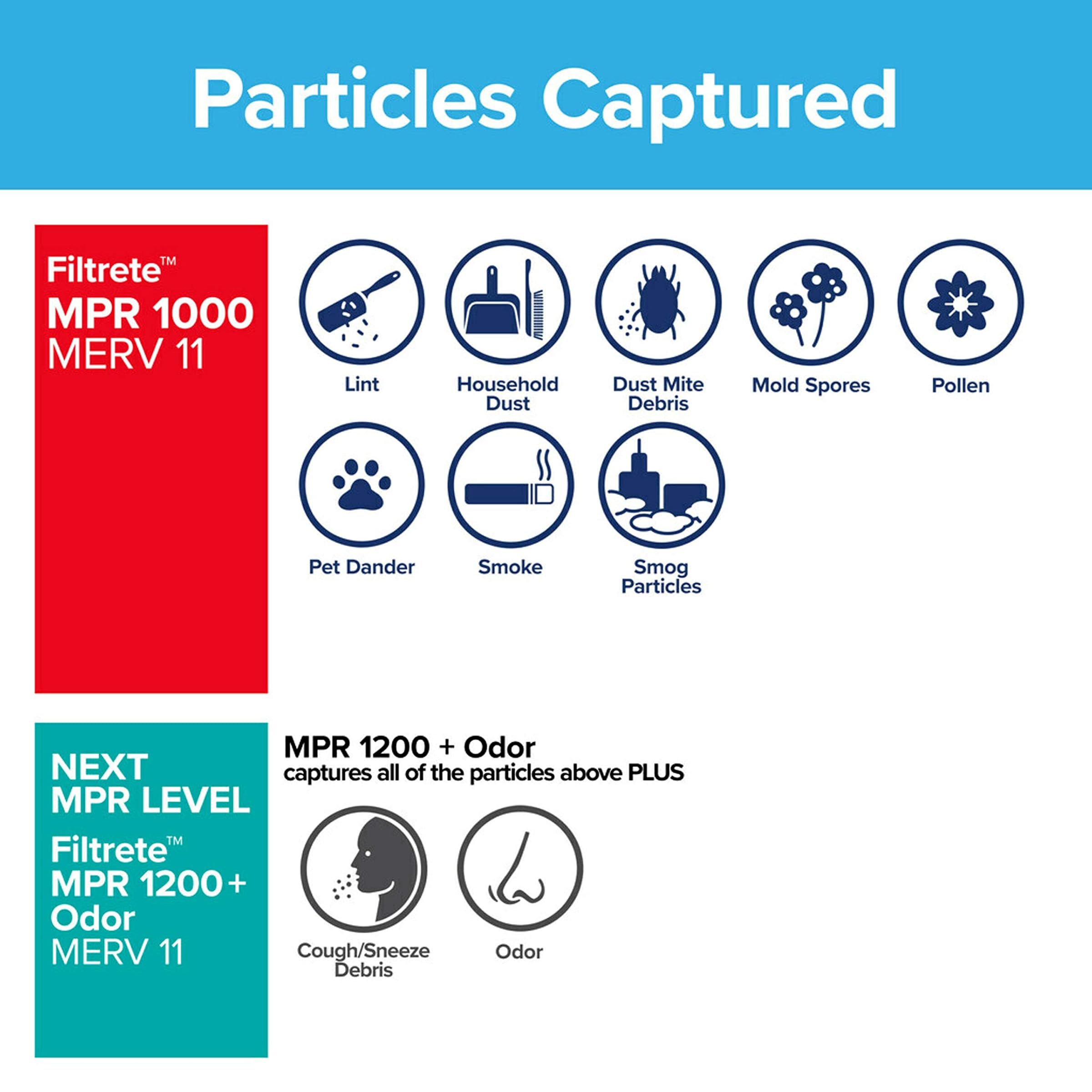 Filtrete Allergen Defense Filter