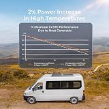 Renogy 200W N-Type Solar Panel 24V 25% High-Efficiency PV Module for RV Marine view 6