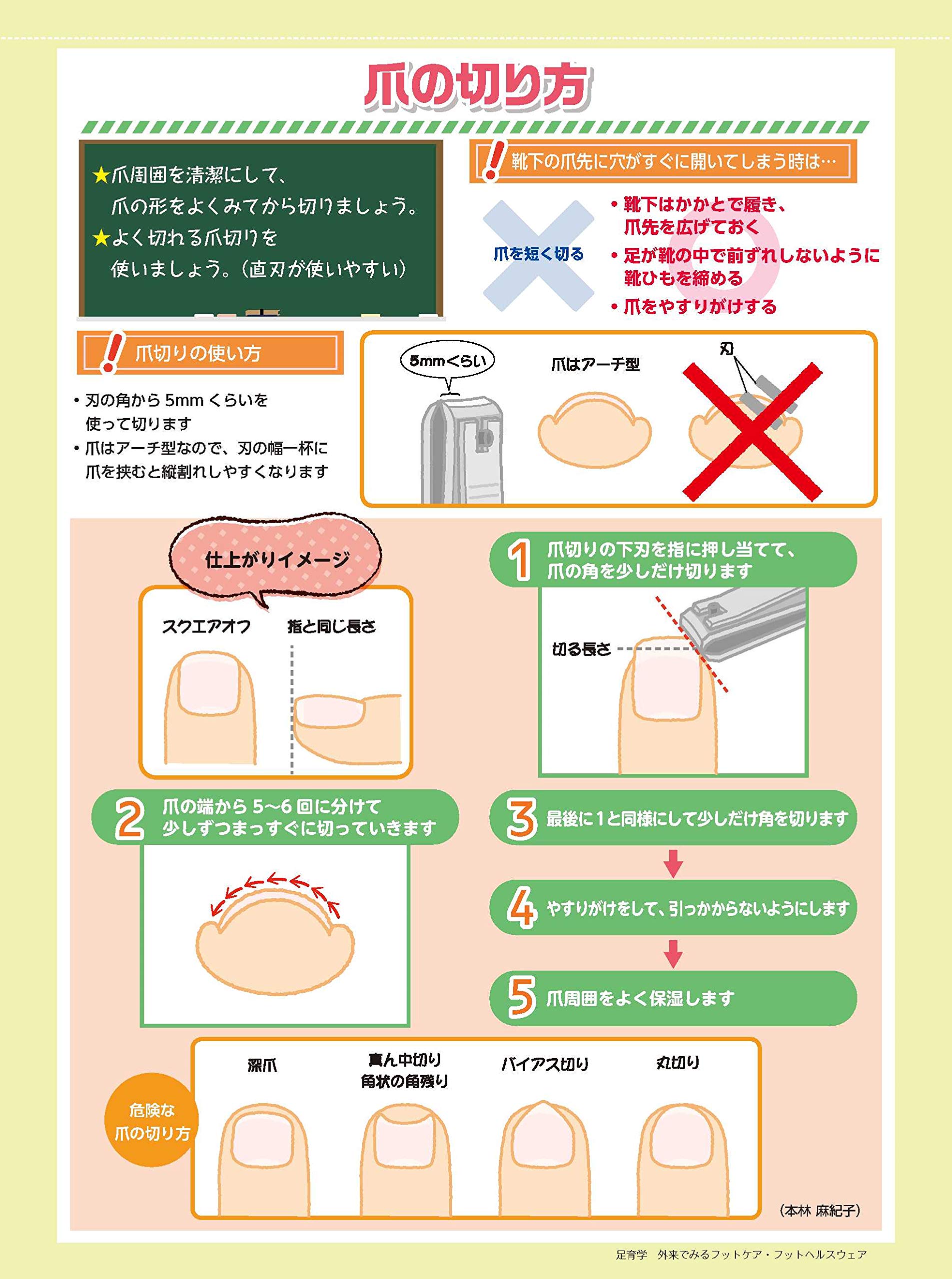 足育学 外来でみるフットケア フットヘルスウェア 高山かおる 本 通販 Amazon