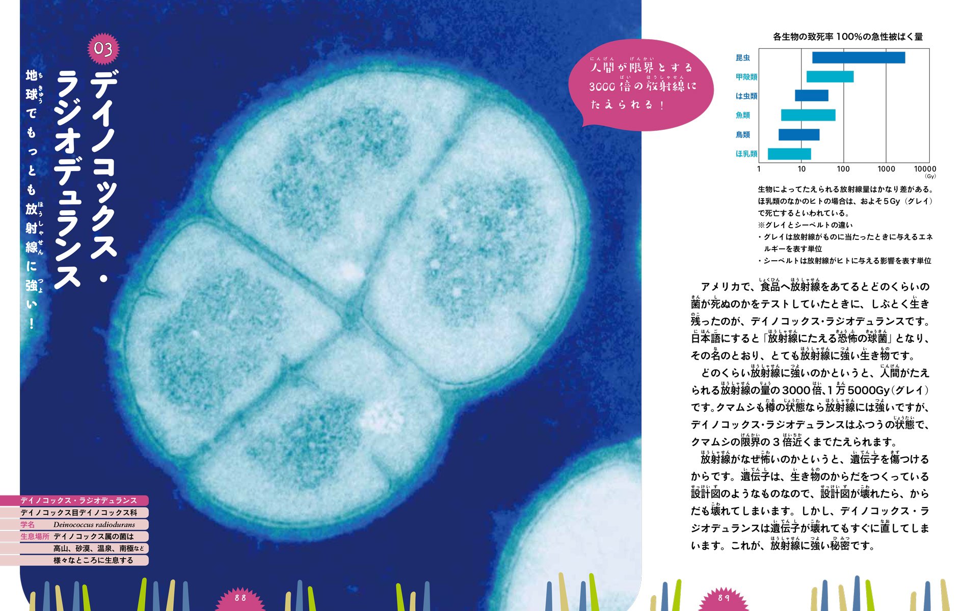 極限の世界にすむ生き物たち 一番すごいのは誰 極寒 乾燥 高圧を生き抜く驚きの能力 子供の科学 サイエンスブックス 毅 長沼 本 通販 Amazon