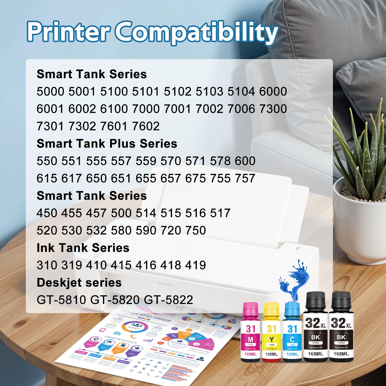 Condition photo showing New/Like New for 31 32xl ink bottle set replacement for smart tank 7602 6001 ink | compatible for hp 31 ink 32xl ink for hp smart tank 7602 5101 5000 651 5103 6001 7301 7001 7302 5102 7002 7006 ink refill