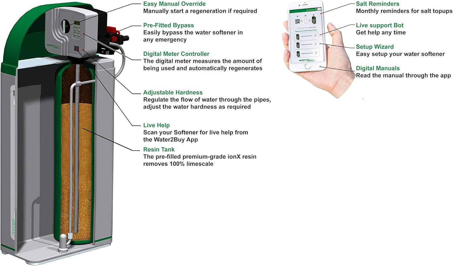 Water2buy W2b800 Water Softener Efficient Digital Meter Softener For 1 10 People 100 Limescale Removed Bigamart