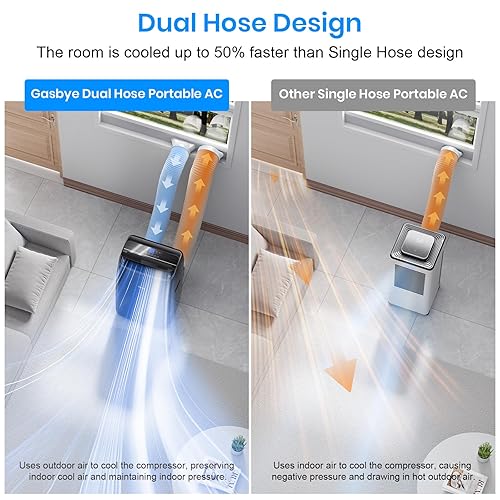 Gasbye Dual Hose Portable Air Conditioner, [2024 Upgraded] Full DC 