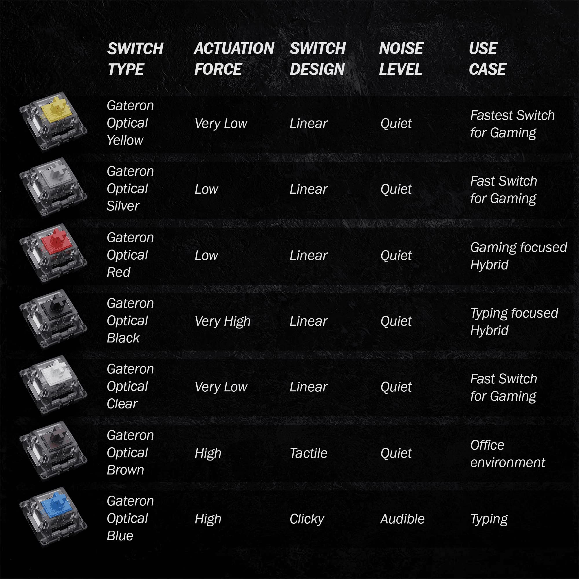 View 7