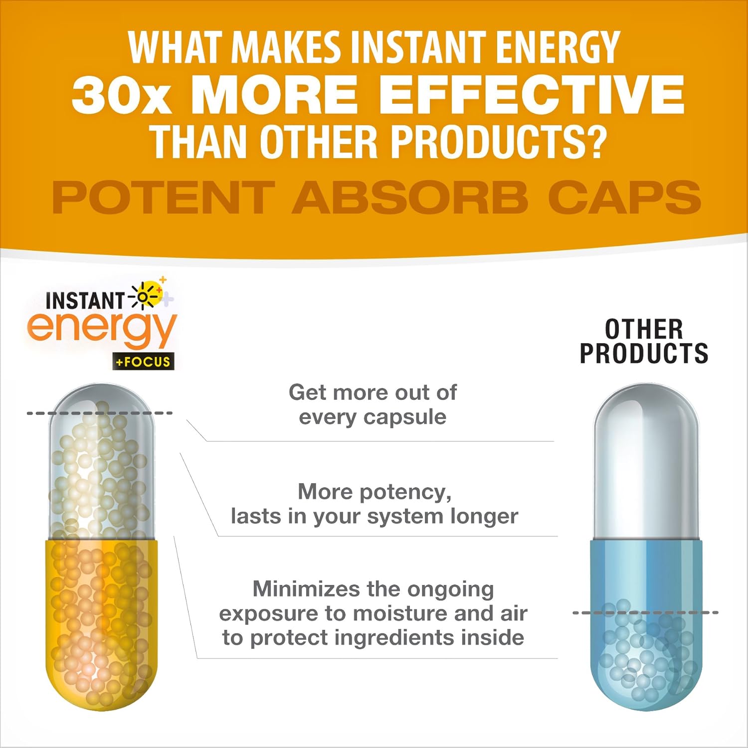 Instant Energy and Focus Supplement Vegan Caffeine Pills 200mg Time