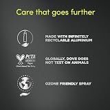 Dove Men+Care Advanced Sport Fresh Antiperspirant Deodorant Spray 72H 150ML view 6