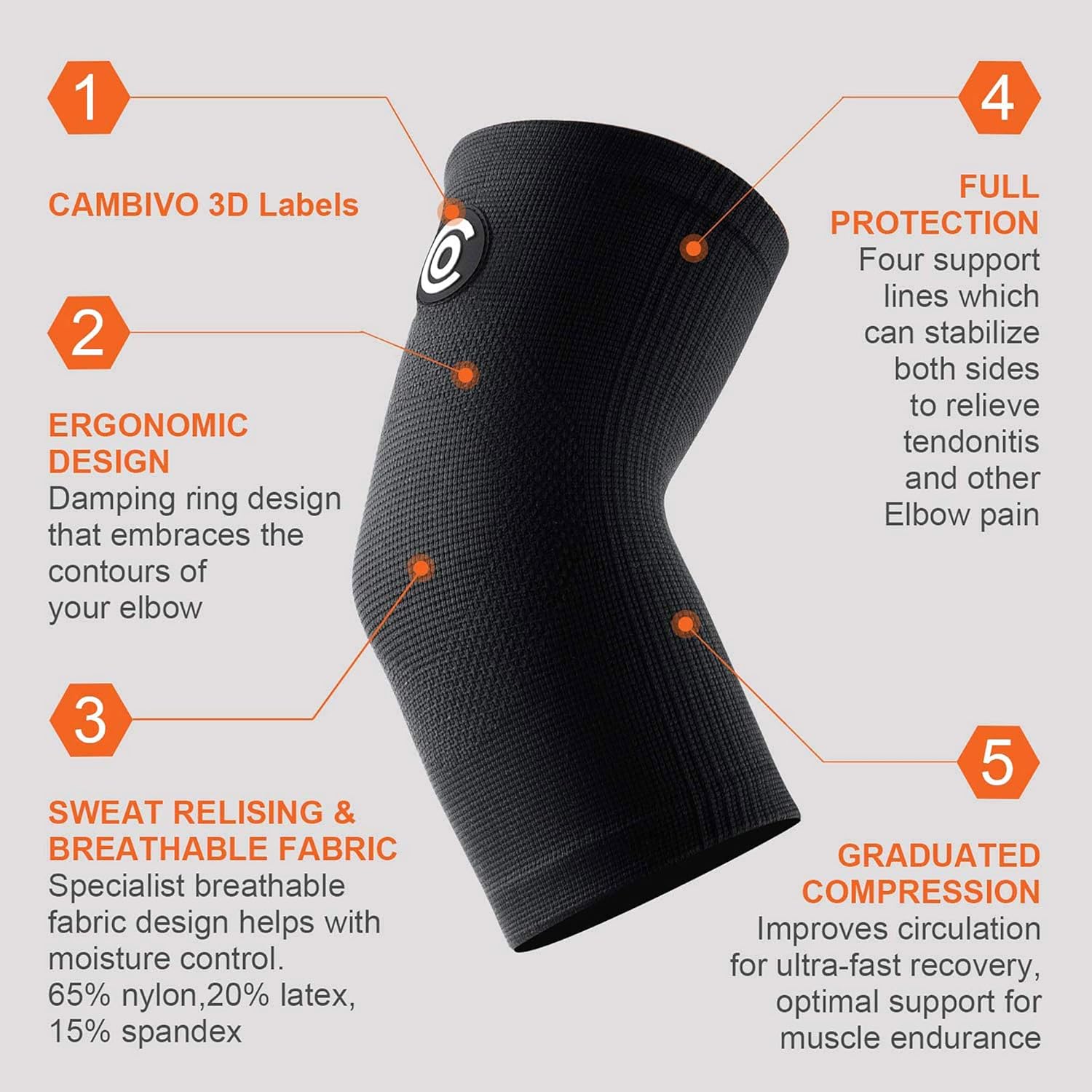 CAMBIVO 2 Pairs Tennis Elbow Brace for Women and Men, Elbow Compression Sleeve Support for Tendinitis, Golf Elbow Treatment, Workouts, Weightlifting, Arthritis: Sports & Outdoors