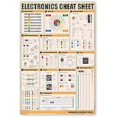 Electronics Cheat Sheet Poster, 16"x24", Electrical Knowledge | Conversion Chart Print, Coding Poster, Engineering Classroom - Frame not Included