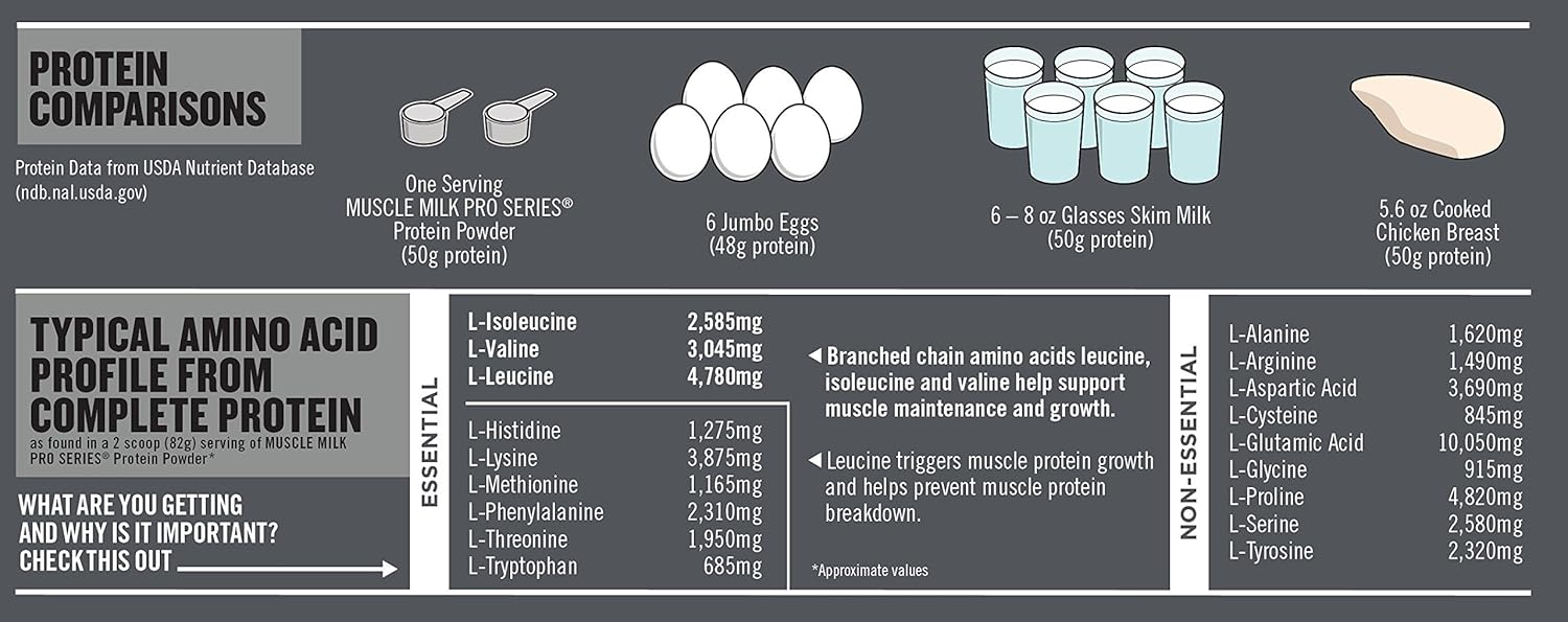 Muscle Milk Pro Series Protein Powder, Intense Vanilla, 50g Protein, 2.47 Pound, 14 Servings: Health & Personal Care
