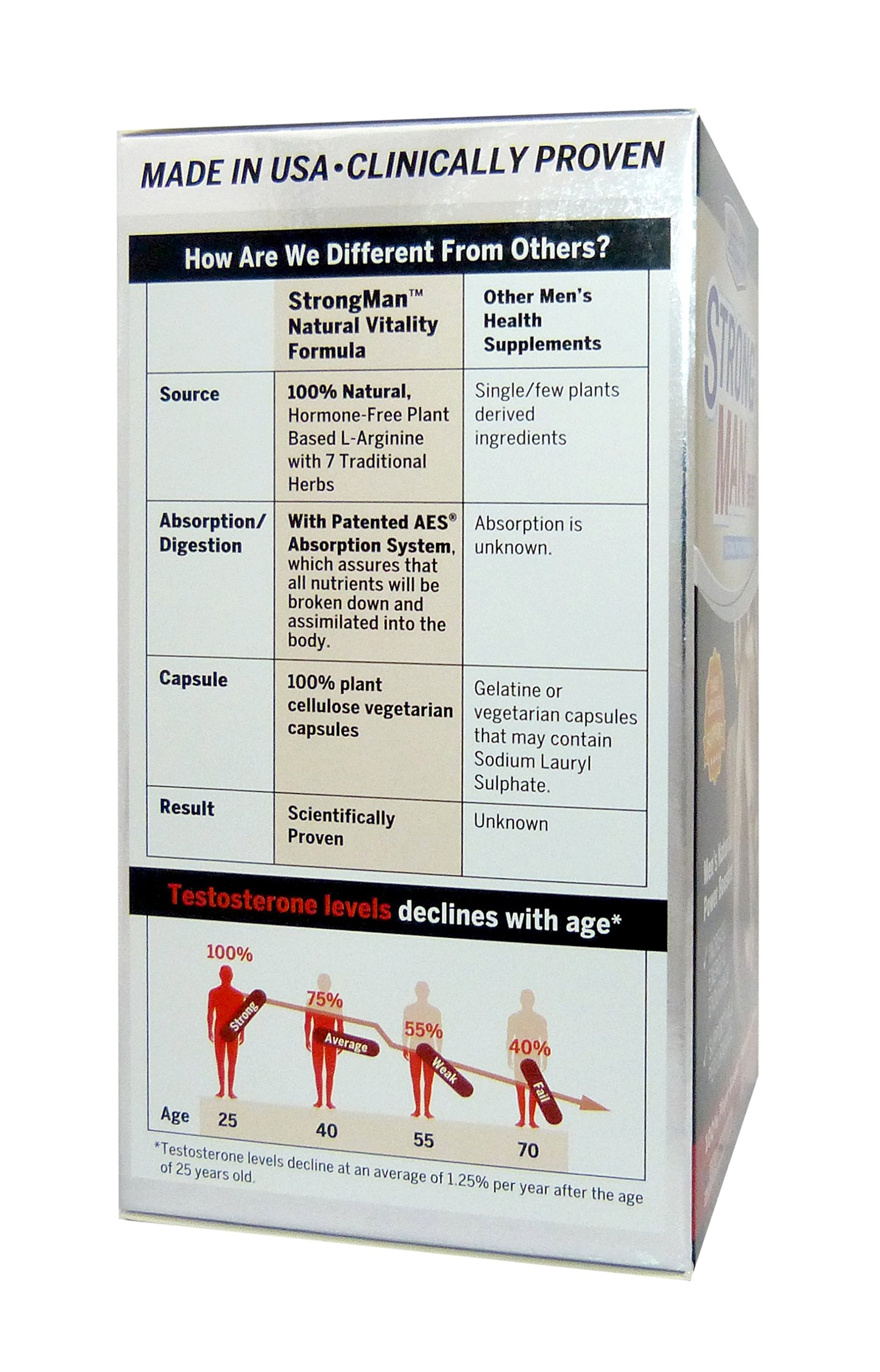 US Clinicals™ Strongman™ Natural Vitality Formula • Men's Natural Power